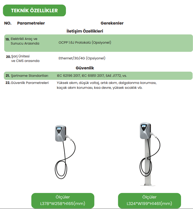 HIZZLAN 22 KW AC DUVARA MONTE EV TİPİ KABLOLU ARAÇ ŞARJ İSTASYONU V1