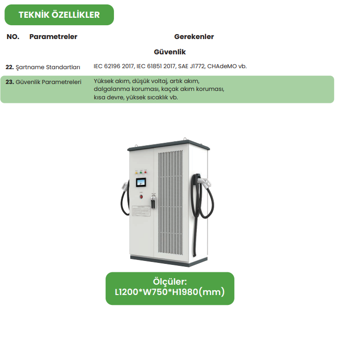 HIZZLAN 480 KW DC HIZLI ÇİFT ÇIKIŞLI ZEMİNE MONTE KABLOLU TİCARİ ARAÇ ŞARJ İSTASYONU