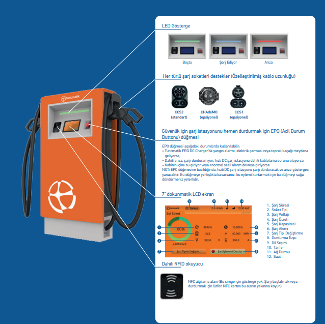 TUNÇMATİK MİNİ CHARGER 30 KW DC HIZLI TİCARİ ARAÇ ŞARJ İSTASYONU