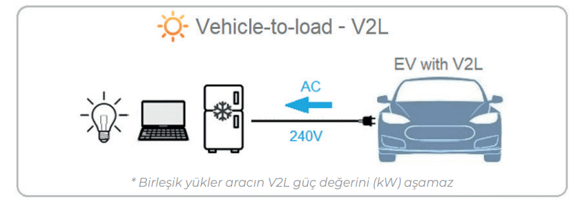 BEMİS (BKT-2102-2001) V2L TEK ÇIKIŞLI ADAPTÖR