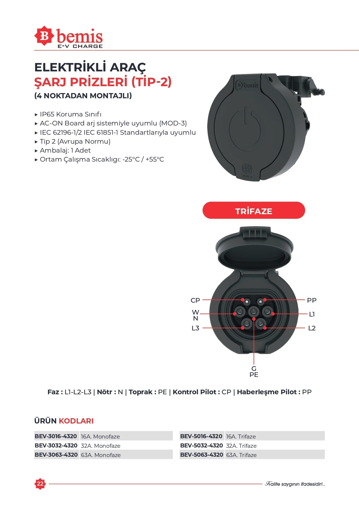 BEMİS 16 AMPER ELEKTRİKLİ ARAÇ PANO ŞARJ PRİZİ BEV-5016-4320